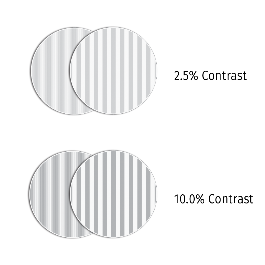 Contrast Sensitivity Tests & Charts