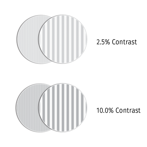 Contrast Sensitivity Tests & Charts