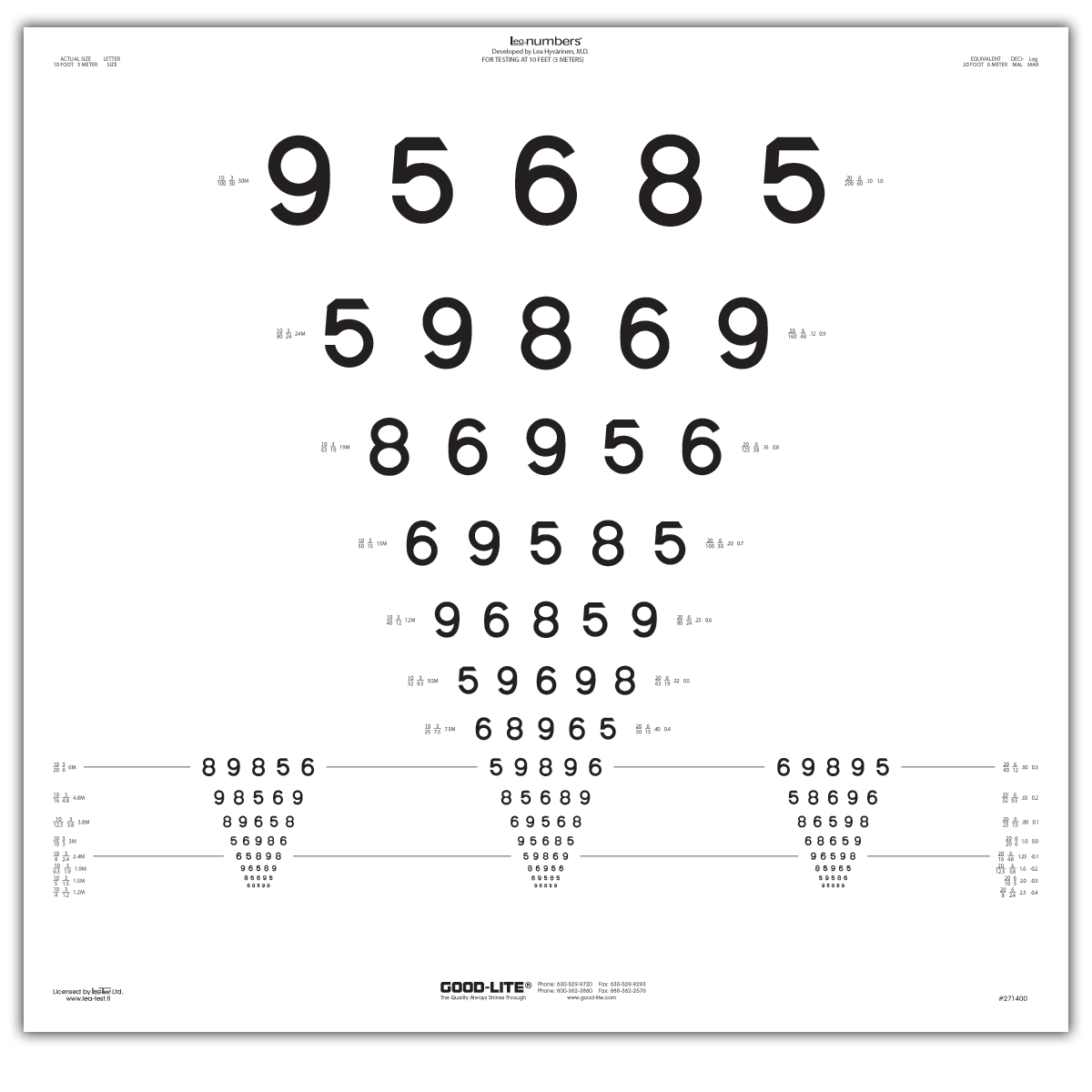 LEA NUMBERS® - Distance Vision