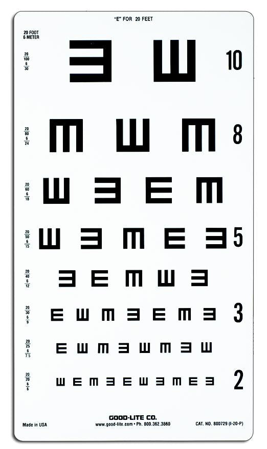 E and C Charts