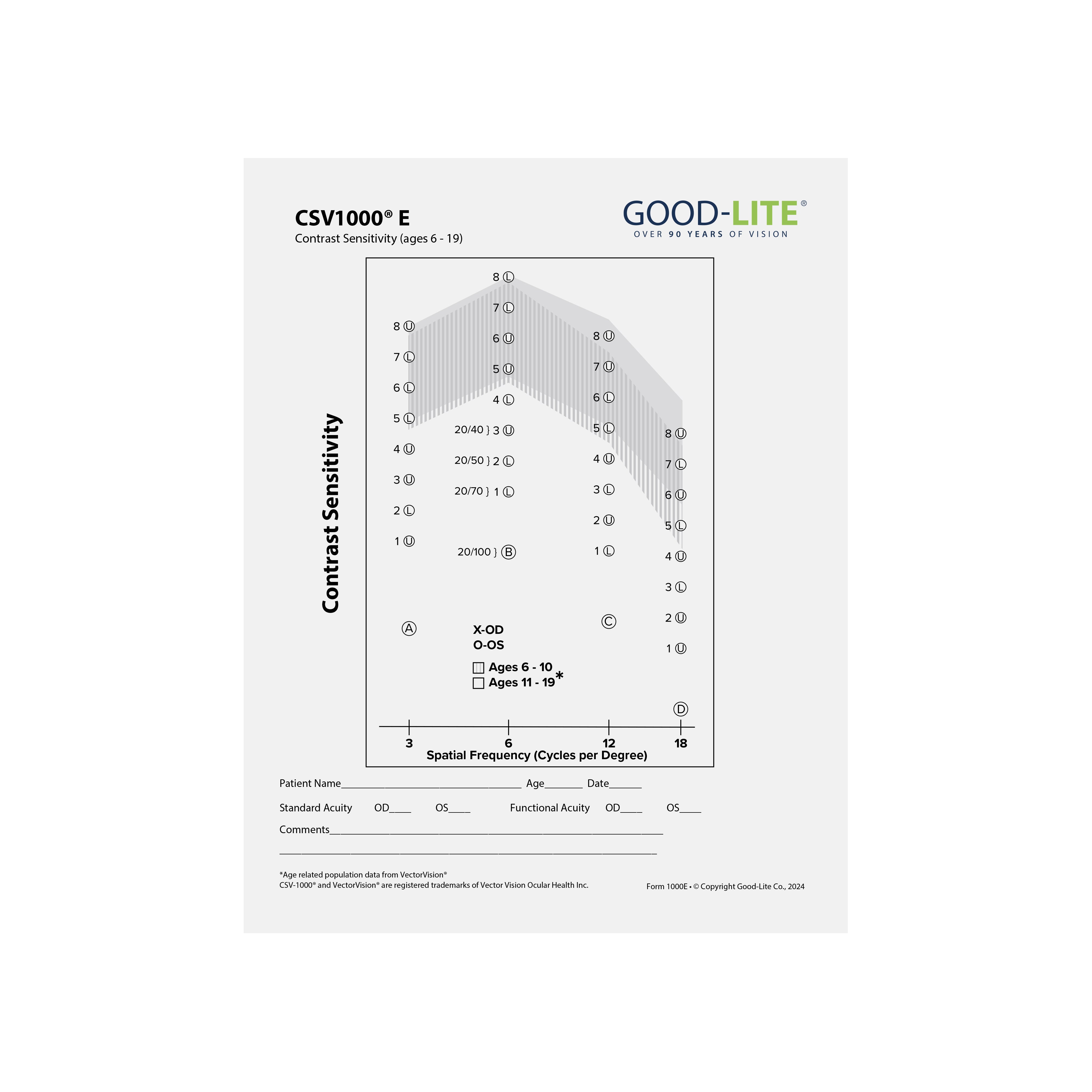 Good-Lite Co CSV-1000 E Recording Forms, Pad of 50